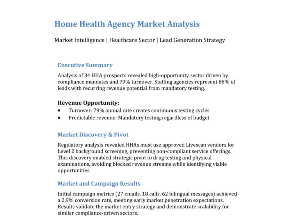 HHA Full Report on (GitHub)