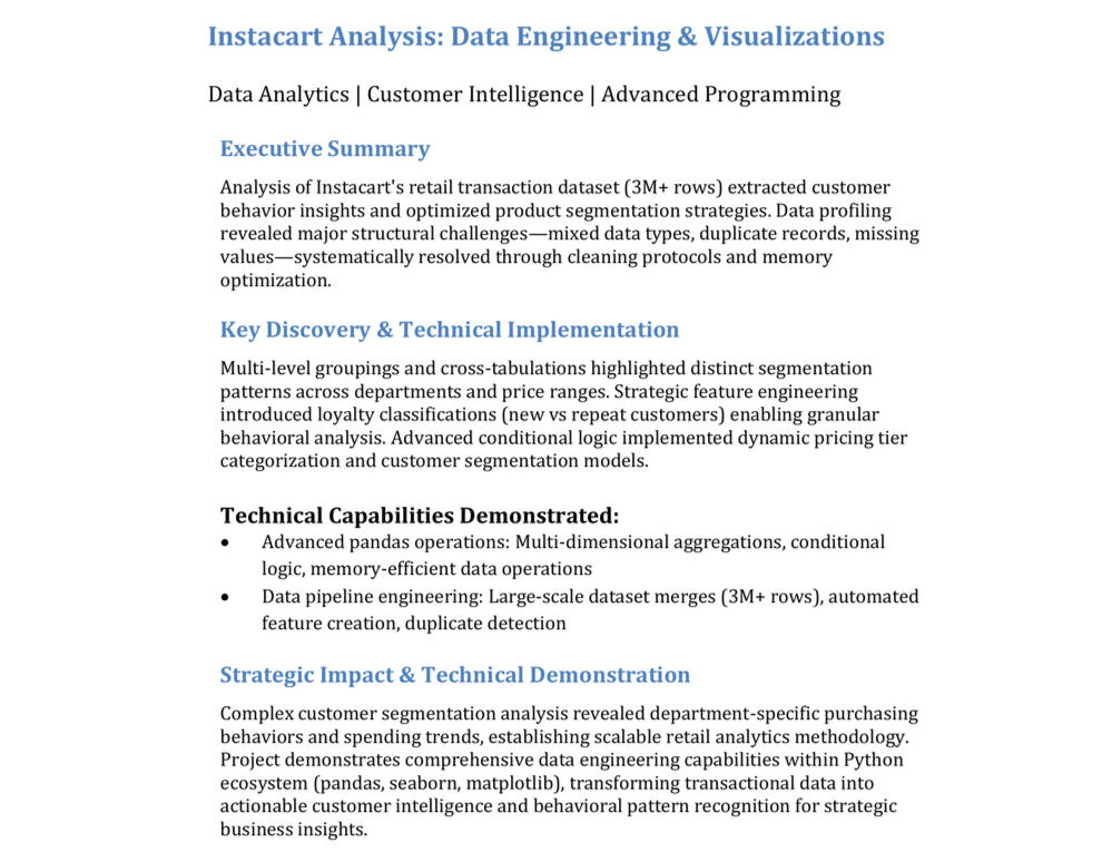 Instacart Full Report on (GitHub)